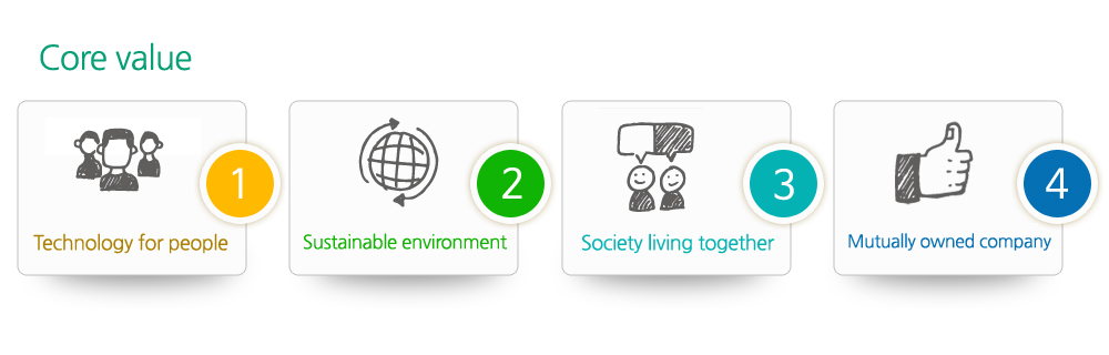 technology for people  sustainable environment society living togethermutually owned company